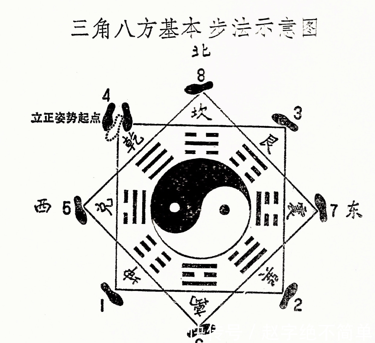 八卦掌步法图文教学(图1)