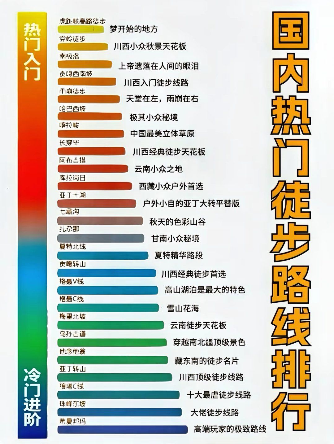 冈仁波齐内转路线(图1)